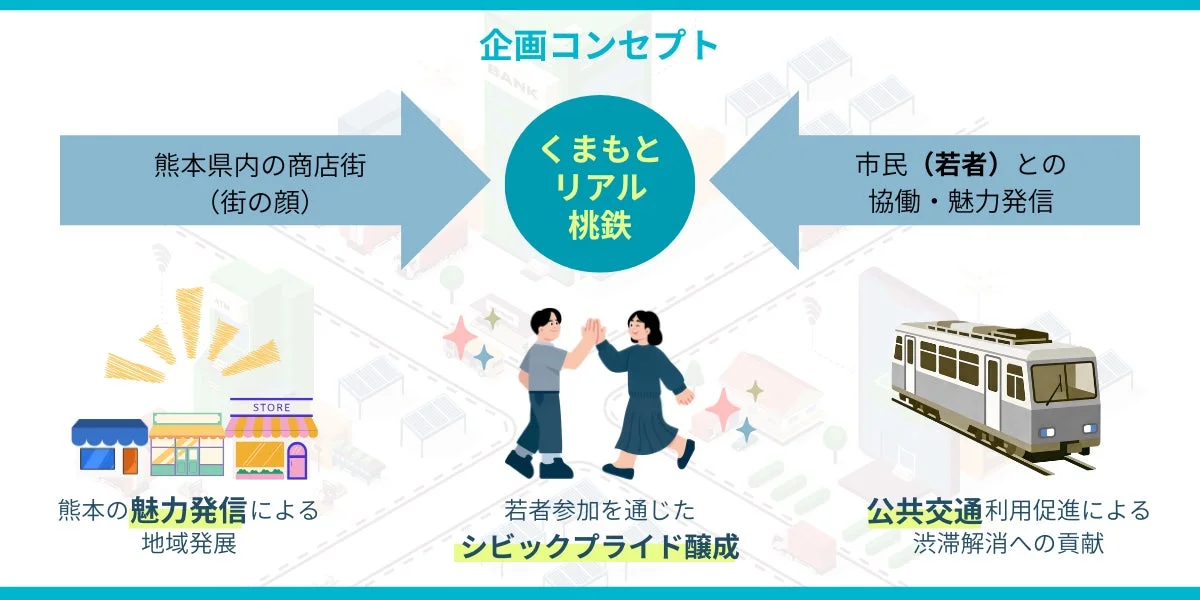 くまもとリアル桃鉄 企画コンセプト