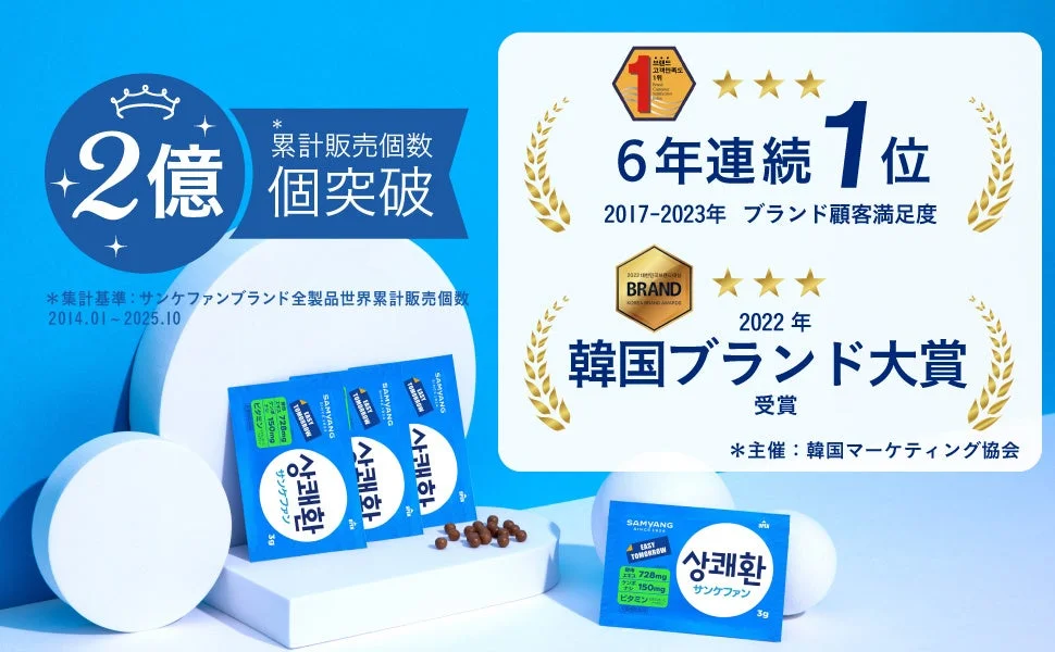 サンケファン製品の販売実績を示す画像