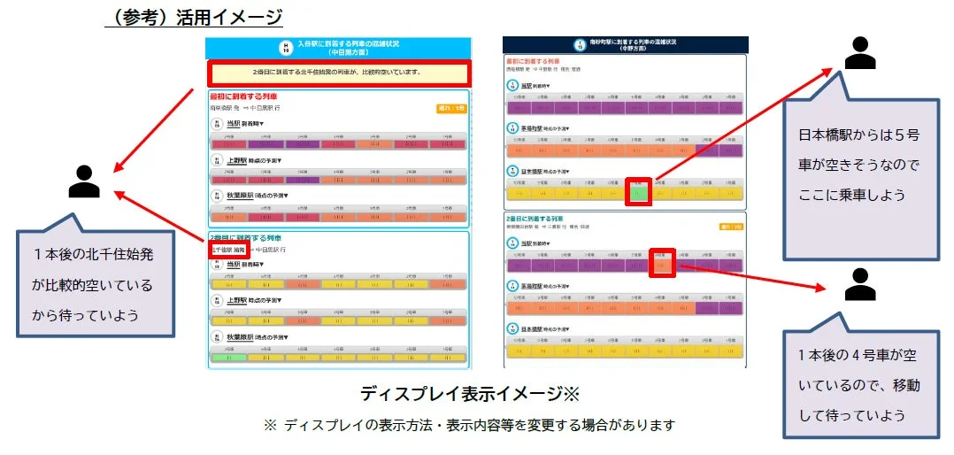 混雑状況表示の活用イメージ
