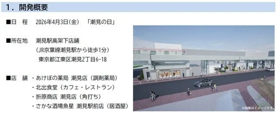 潮見駅高架下店舗の開発概要