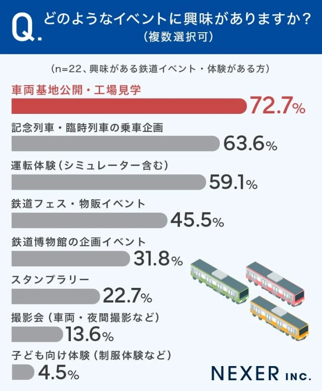 どのようなイベントに興味がありますか?