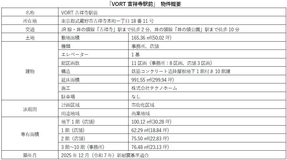 VORT吉祥寺駅前の物件概要