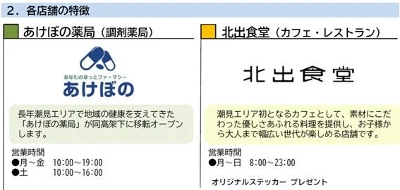 あけぼの薬局と北出食堂の店舗情報