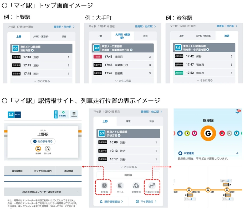 「マイ駅」トップ画面イメージ