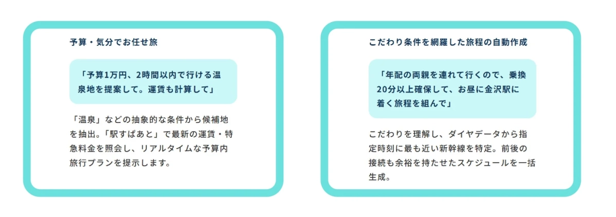 AIエージェント連携による旅行プラン作成例