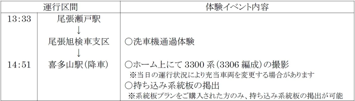 復路イベント内容
