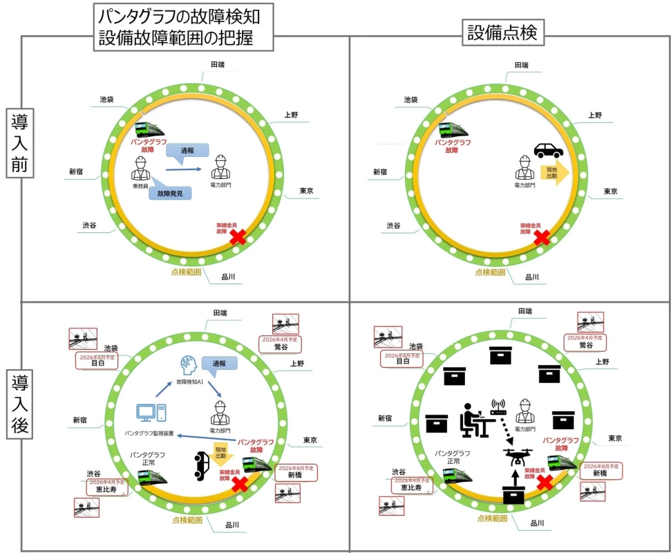 導入前後の比較と導入予定箇所