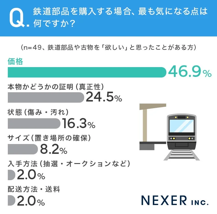鉄道部品購入時に気になる点