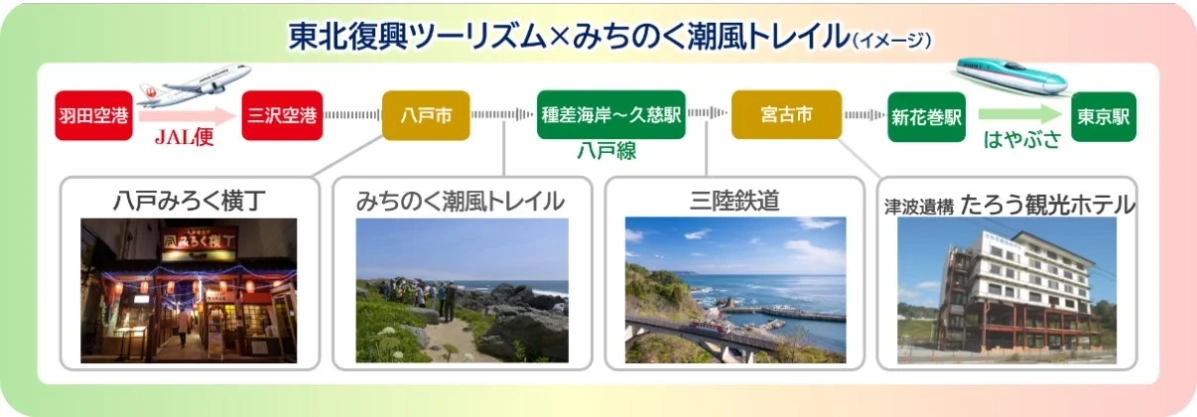 東北復興ツーリズムとみちのく潮風トレイルの旅行プラン