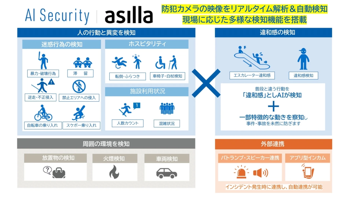 AI Security asilla 防犯カメラの映像をリアルタイム解析 & 自動検知