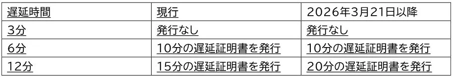 遅延証明書の発行例