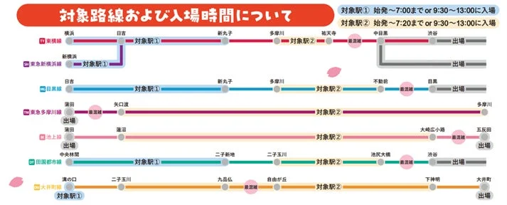 対象路線および入場時間
