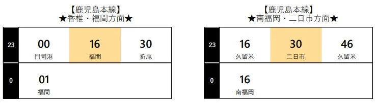 博多駅発 鹿児島本線 23時台 時刻表イメージ