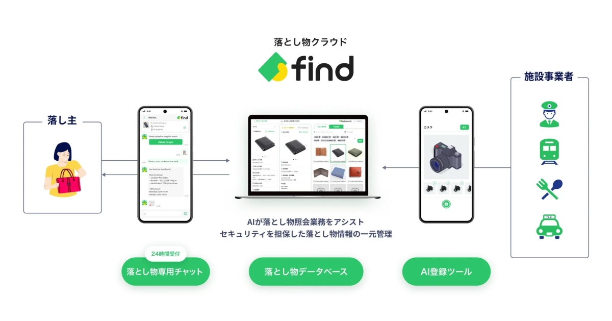 落とし物クラウドfind システム概要