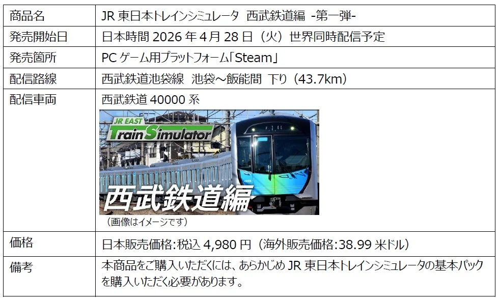 商品名、発売開始日、価格などの情報