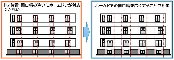 東西線の車両・ホームドア対応例