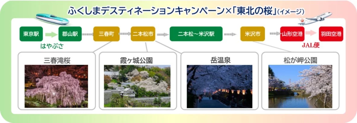 福島デスティネーションキャンペーンと東北の桜