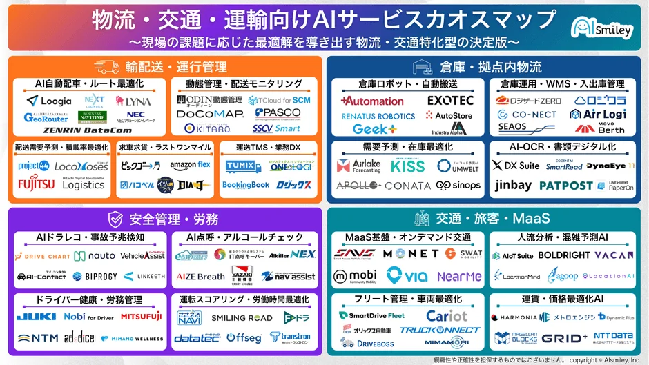 物流・交通・運輸向けAIサービスカオスマップ