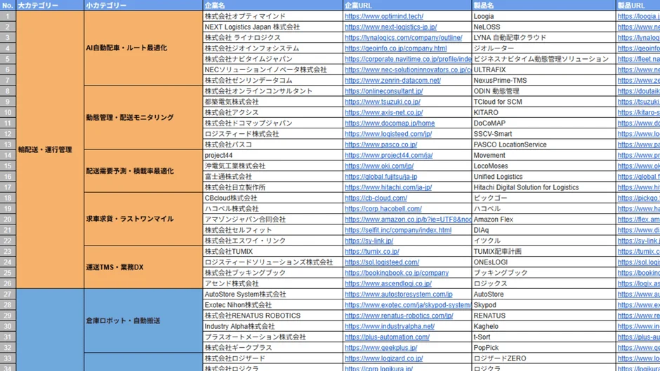 カオスマップと企業リストのイメージ