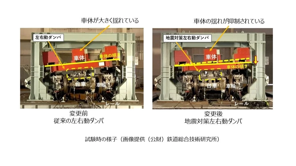 従来の左右動ダンパと地震対策左右動ダンパの性能比較試験の様子
