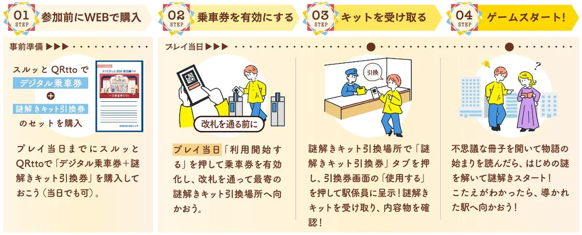 謎解きゲームの参加方法