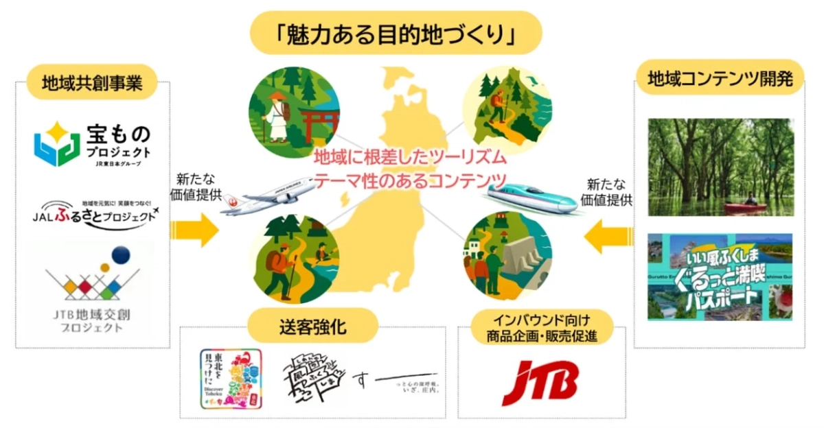 魅力ある目的地づくりの取り組み