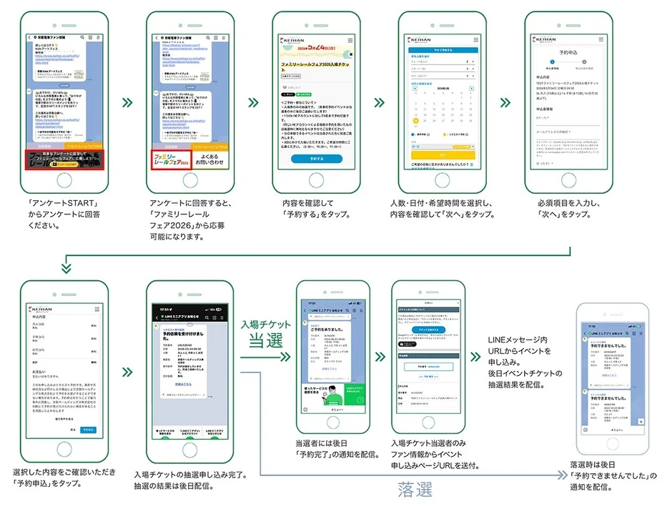 LINEアプリによる予約申込フロー