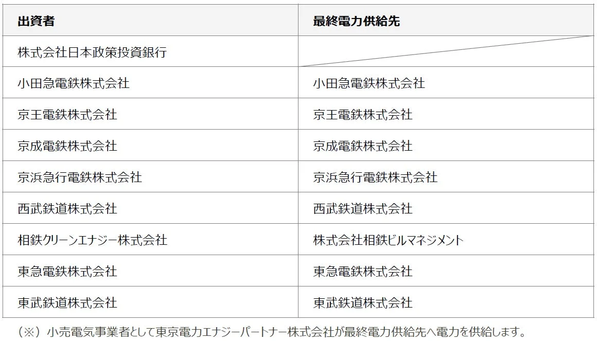 電力の出資者と最終電力供給先を一覧で示す表