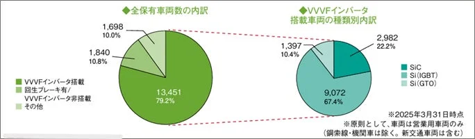全保有車両数の内訳