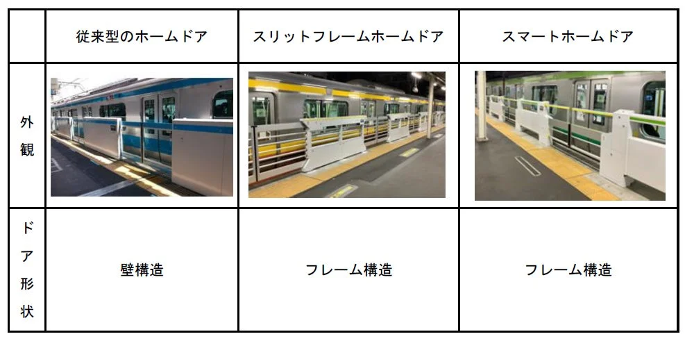 ホームドアの型式比較