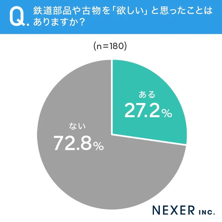 鉄道部品や古物への購買意欲