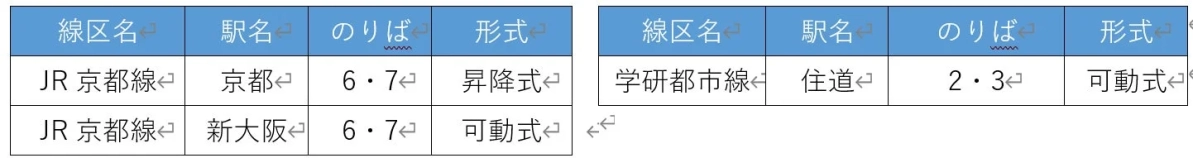 ホーム柵の整備着手駅一覧