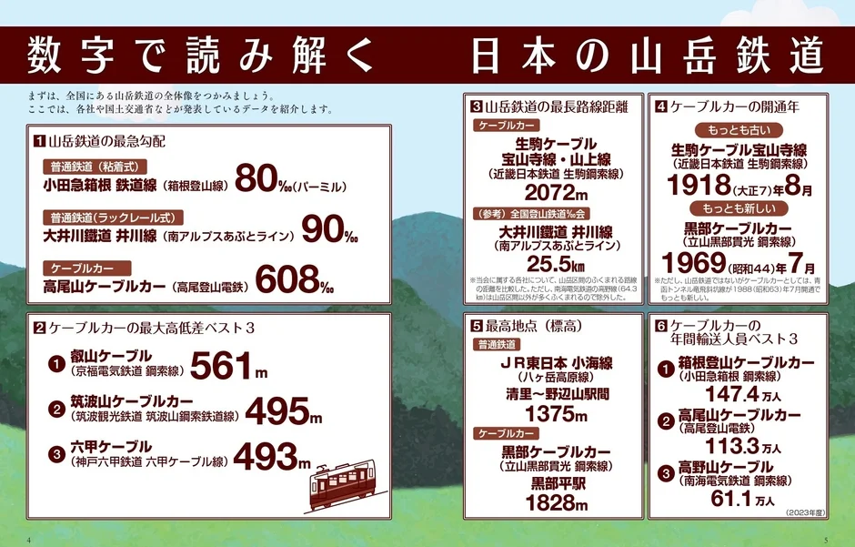 数字で読み解く日本の山岳鉄道