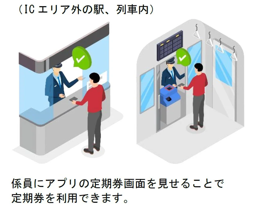 ICエリア外の駅や列車内で、係員にスマートフォンのアプリで定期券画面を見せる利用イメージ