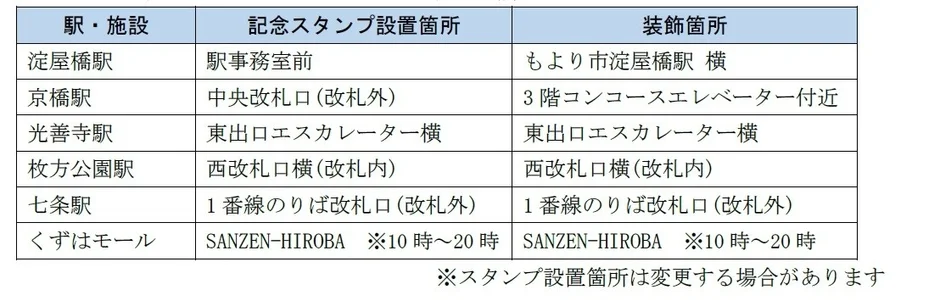 スタンプ設置箇所一覧
