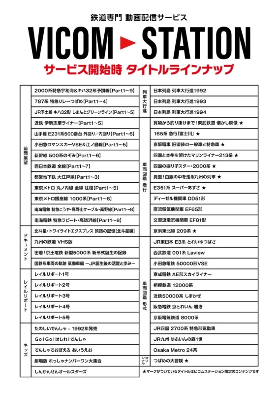 VICOM STATION サービス開始時タイトルラインナップ
