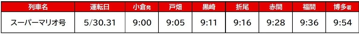 885系時刻表 小倉発博多行き