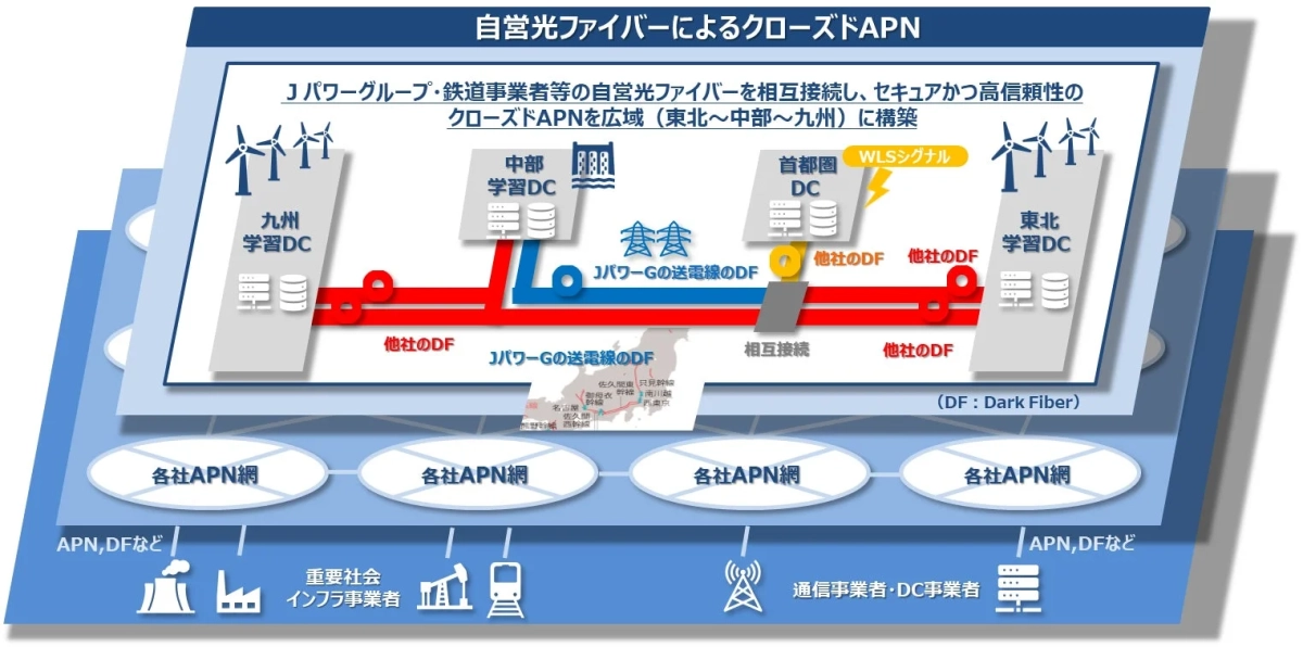 自営光ファイバーによる広域APN(イメージ)
