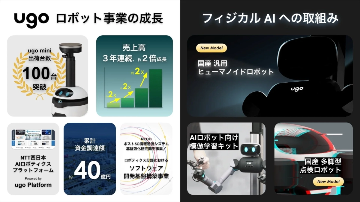 ugo ロボット事業の成長とフィジカルAIへの取り組み