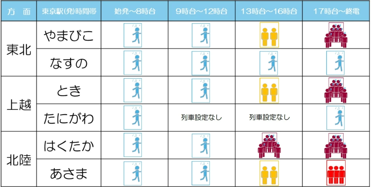 5/1（金）首都圏から東北・上越・北陸方面へ 【自由席混雑予測】