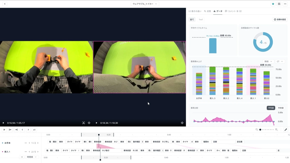 作業分析、データ可視化、生産性向上、トレーニング、組み立て作業の様子
