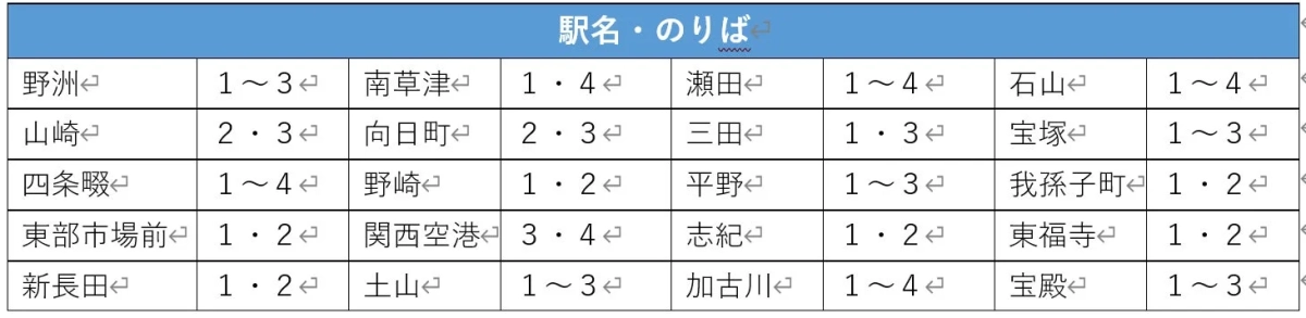 ホーム安全スクリーンの使用開始駅一覧