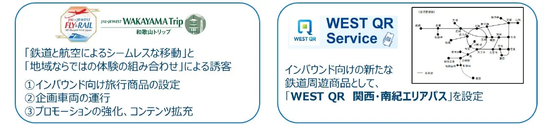 和歌山トリップとWEST QRパス