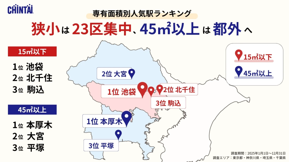 CHINTAI 専有面積別人気駅ランキング