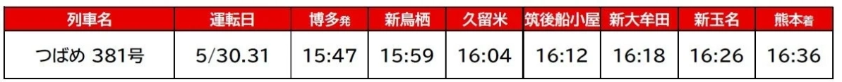 800系時刻表 博多発熊本行き