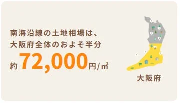 南海沿線の土地相場