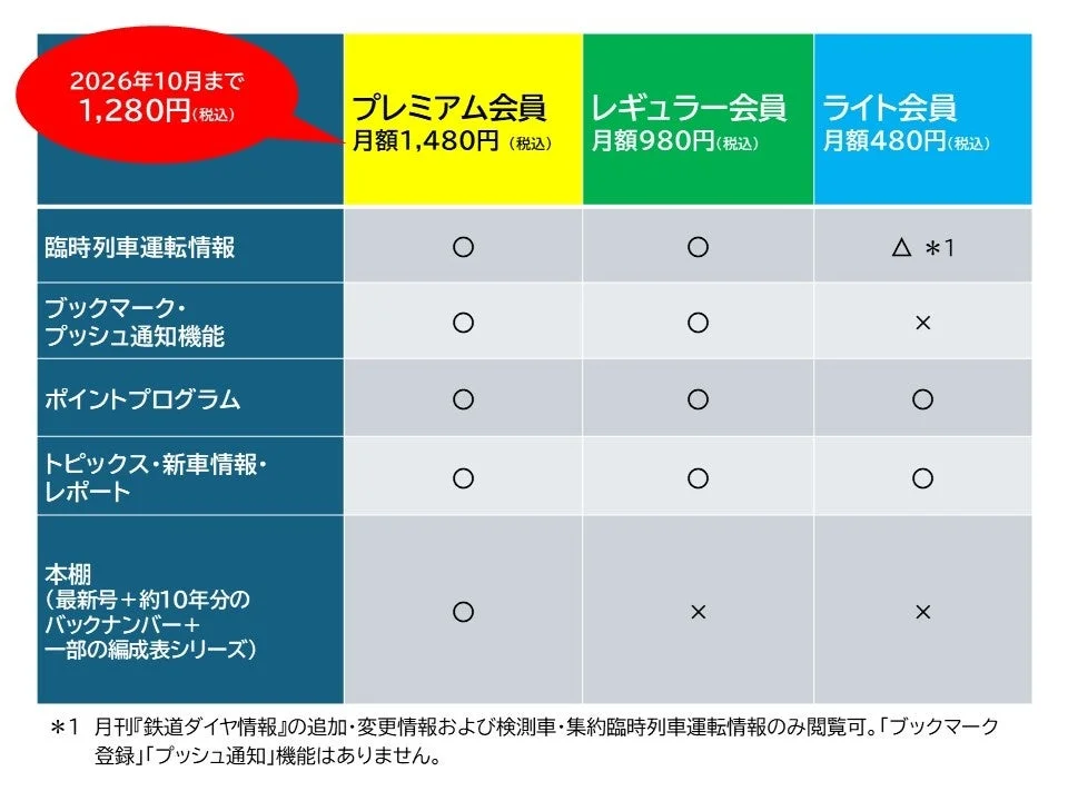 会員プラン比較