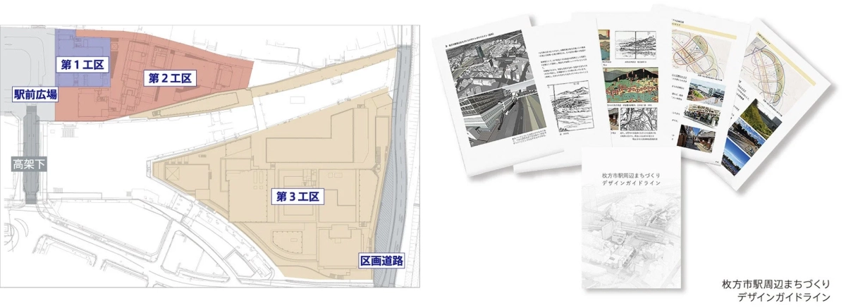 枚方市駅周辺の都市開発計画を示す地図とデザインガイドライン