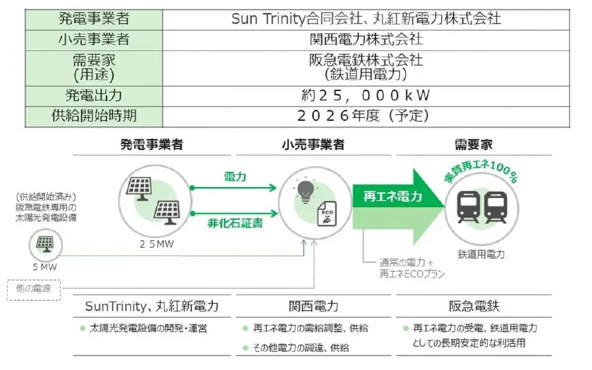 本追加契約の概要