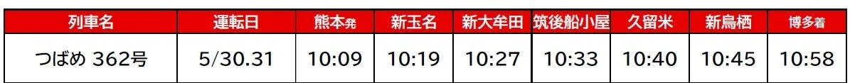 800系時刻表 熊本発博多行き